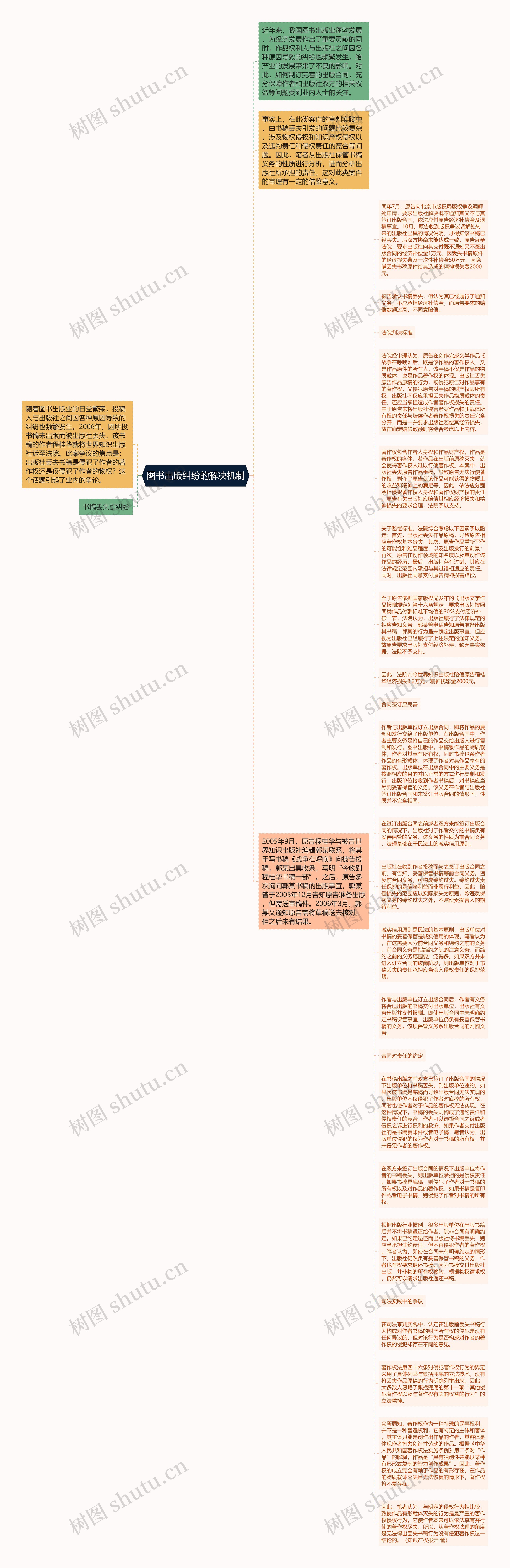 图书出版纠纷的解决机制