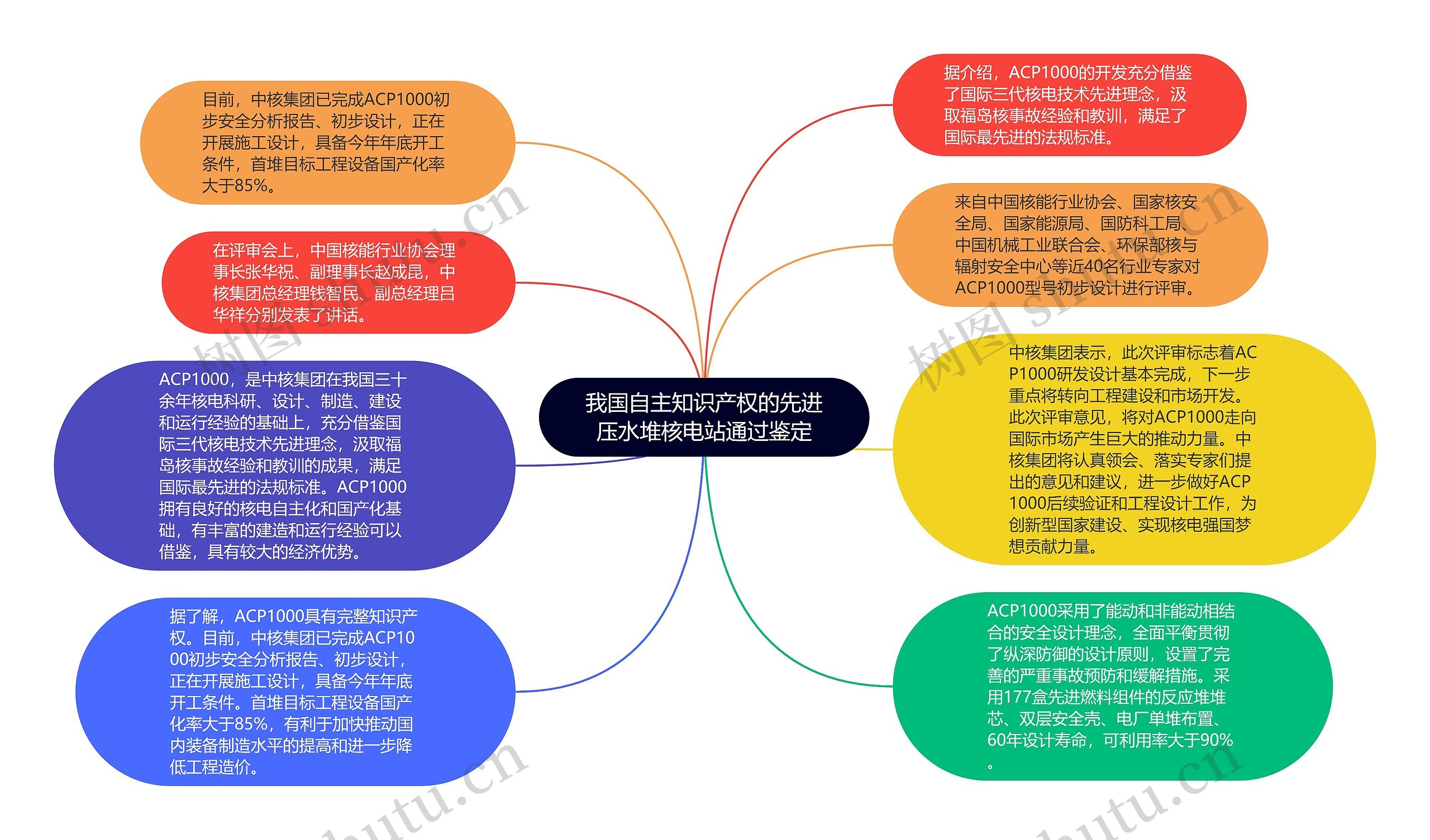 我国自主知识产权的先进压水堆核电站通过鉴定