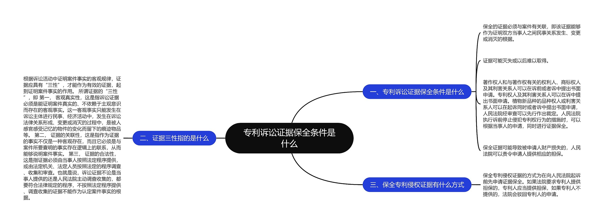 专利诉讼证据保全条件是什么