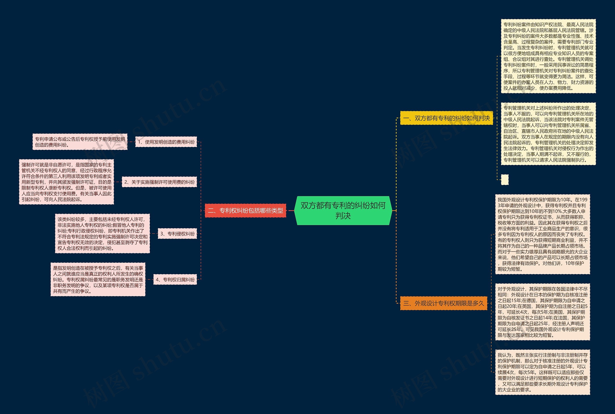 双方都有专利的纠纷如何判决 双方都有专利的纠纷如何判决