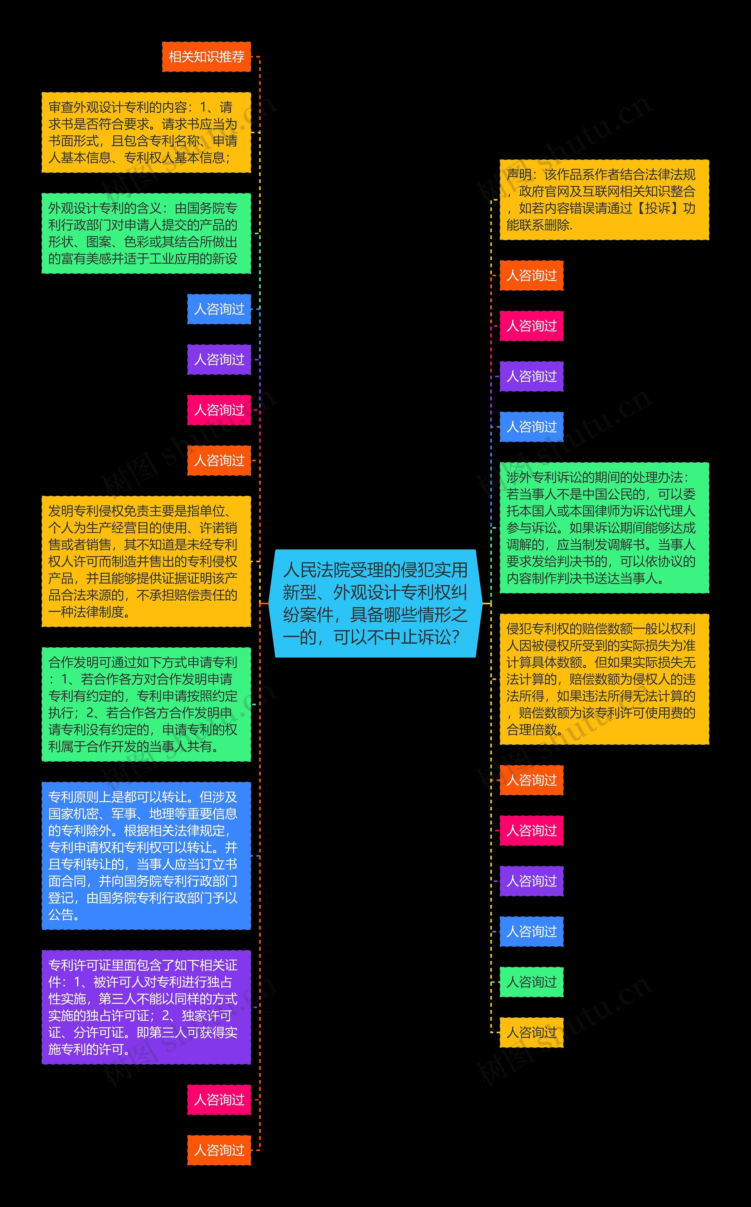 人民法院受理的侵犯实用新型、外观设计专利权纠纷案件，具备哪些情形之一的，可以不中止诉讼？