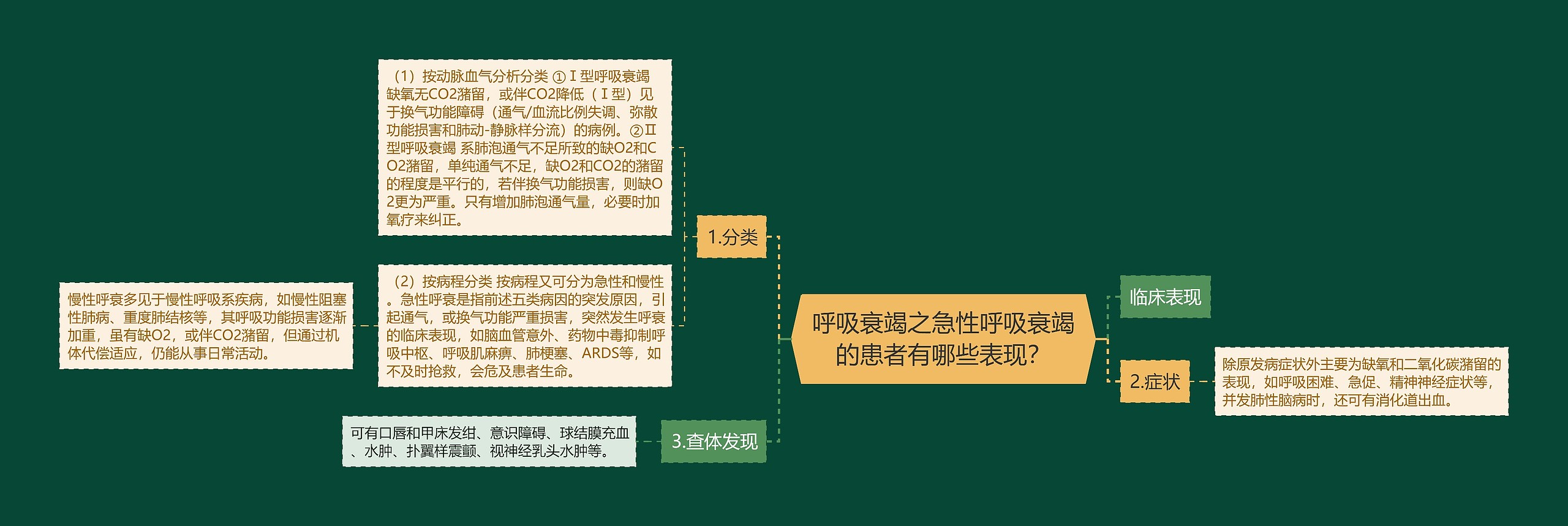 呼吸衰竭之急性呼吸衰竭的患者有哪些表现? 呼吸衰竭之急性呼吸衰竭的患者有哪些表现?
