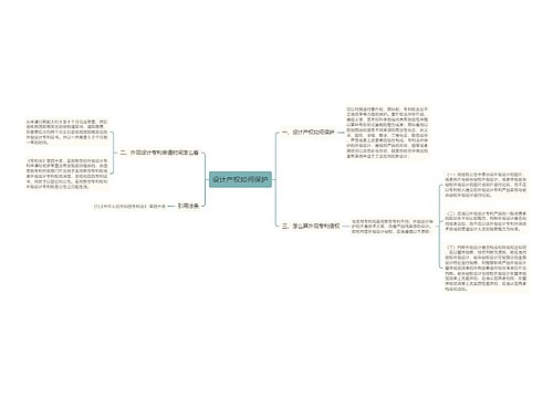 设计产权如何保护