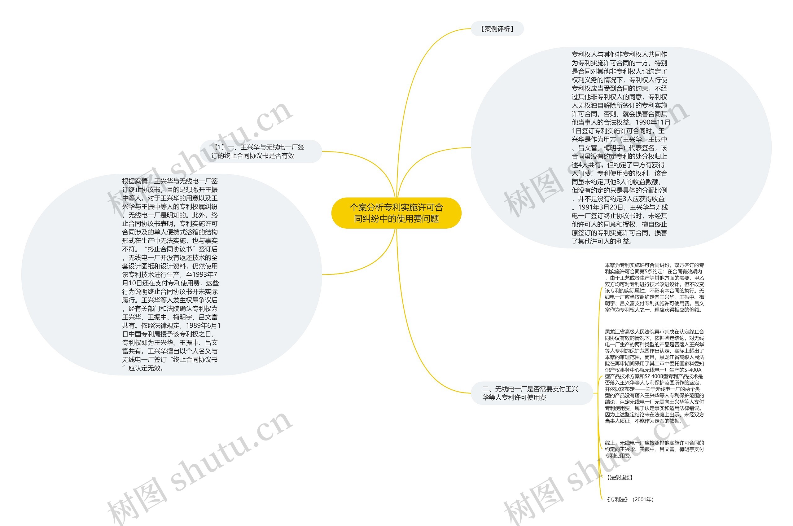 个案分析专利实施许可合同纠纷中的使用费问题