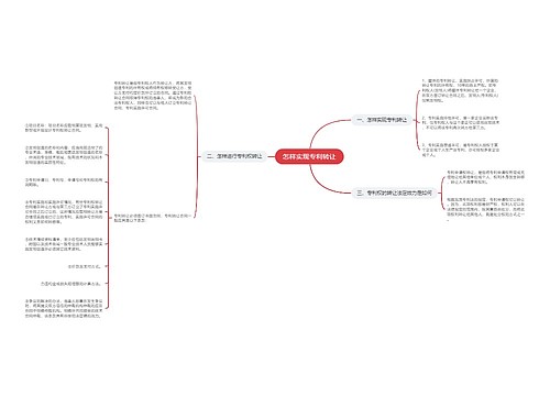 怎样实现专利转让