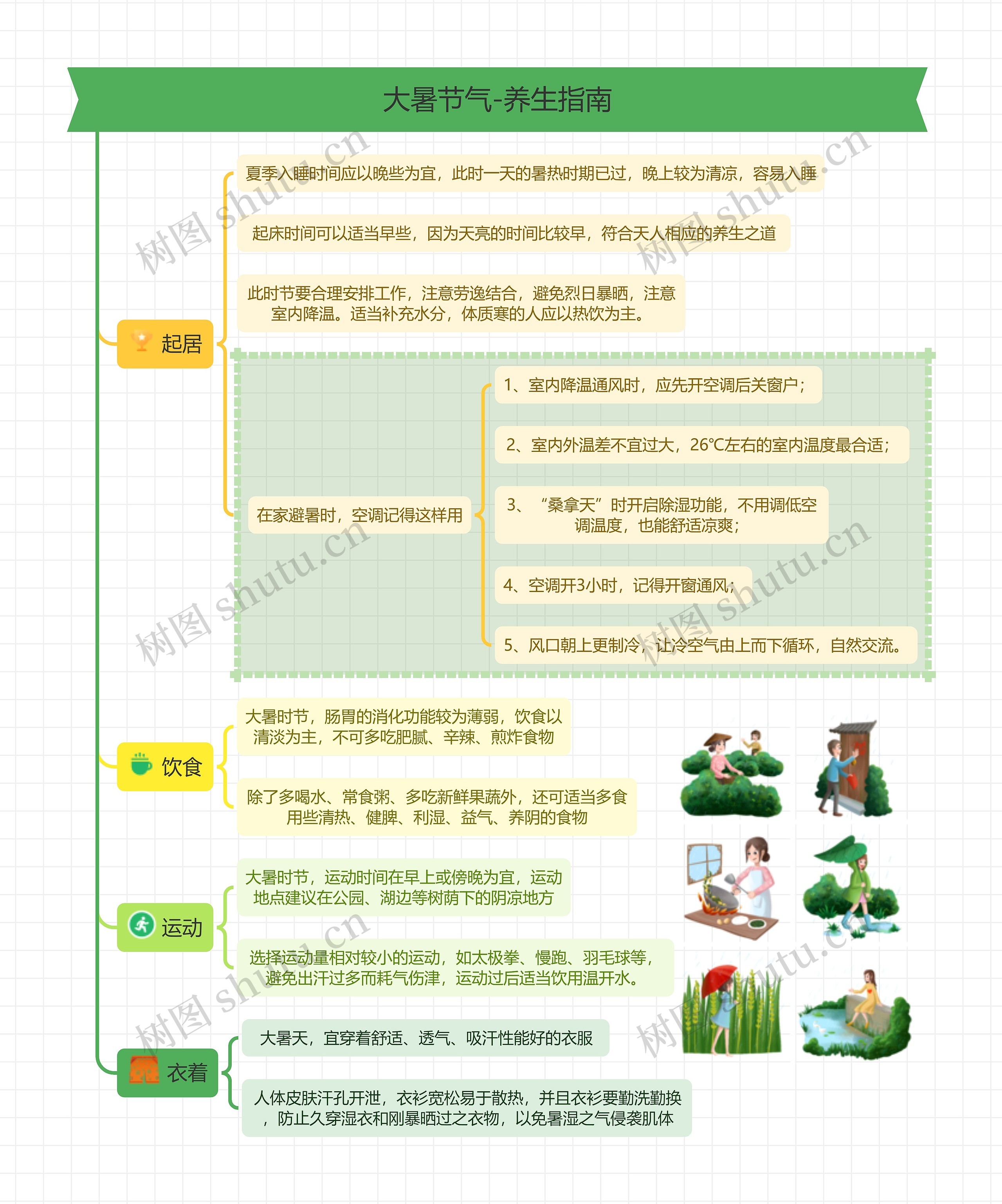 大暑节气-养生指南思维导图