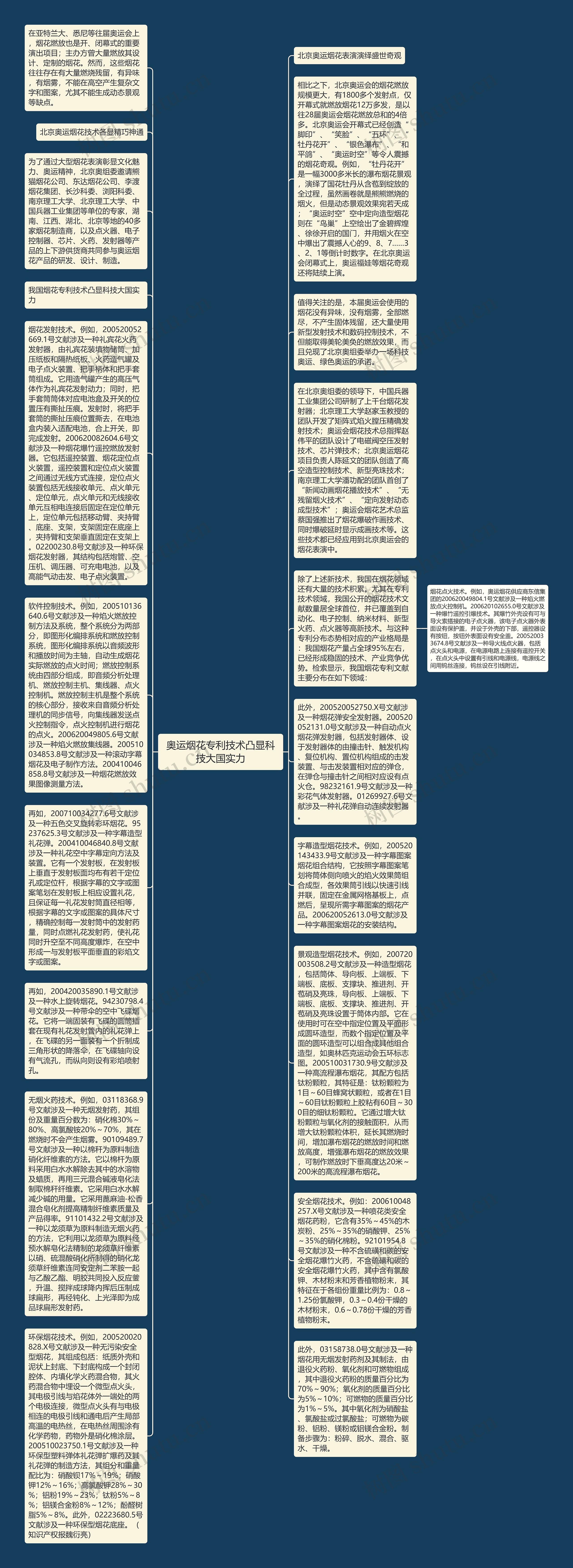 奥运烟花专利技术凸显科技大国实力