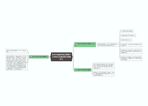 音乐作品版权登记需要什么材料以及版权登记需要多久