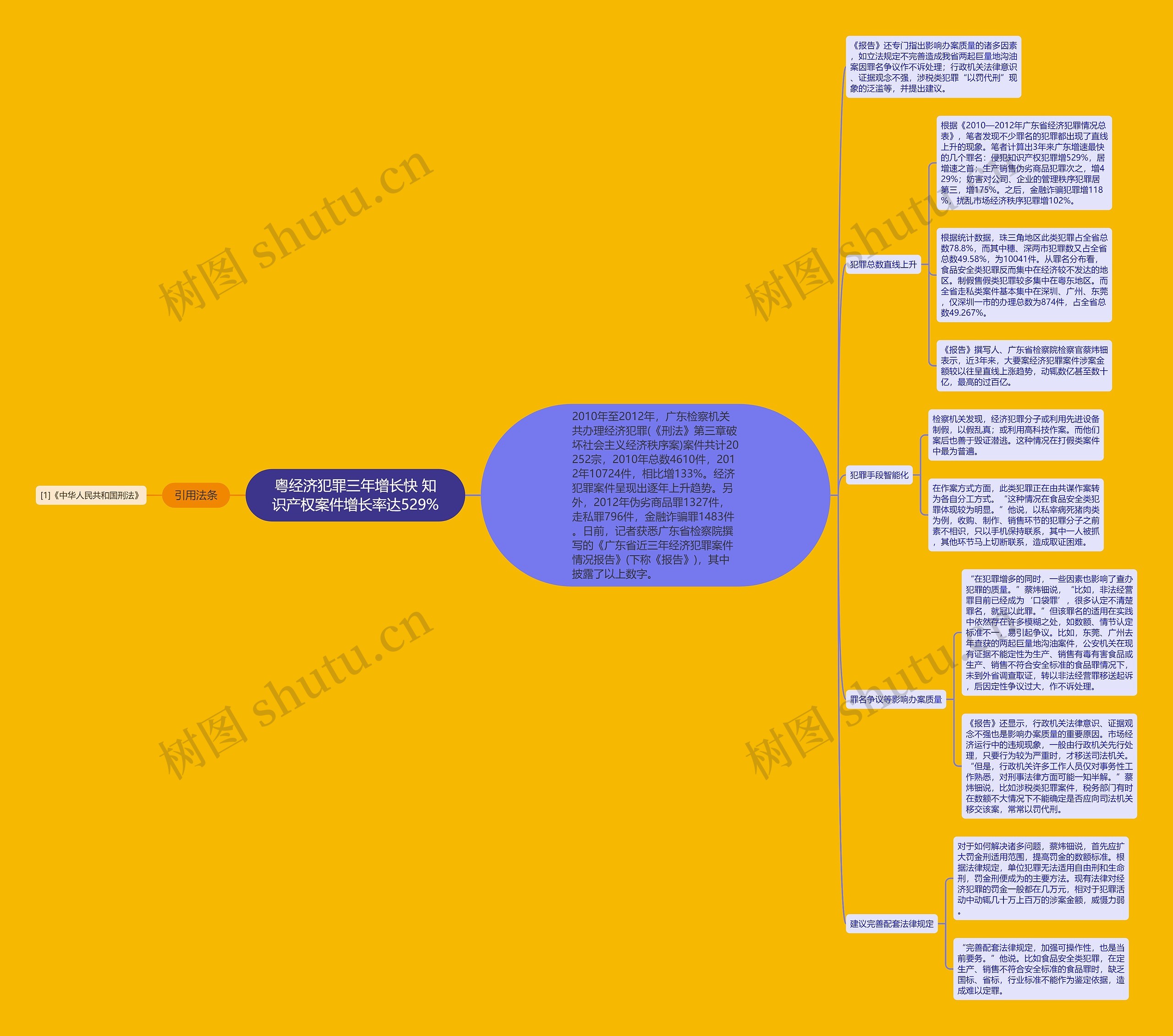 粤经济犯罪三年增长快 知识产权案件增长率达529% 粤经济犯罪三年增长快 知识产权案件增长率达529%