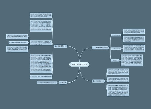 发表权与发行权区别