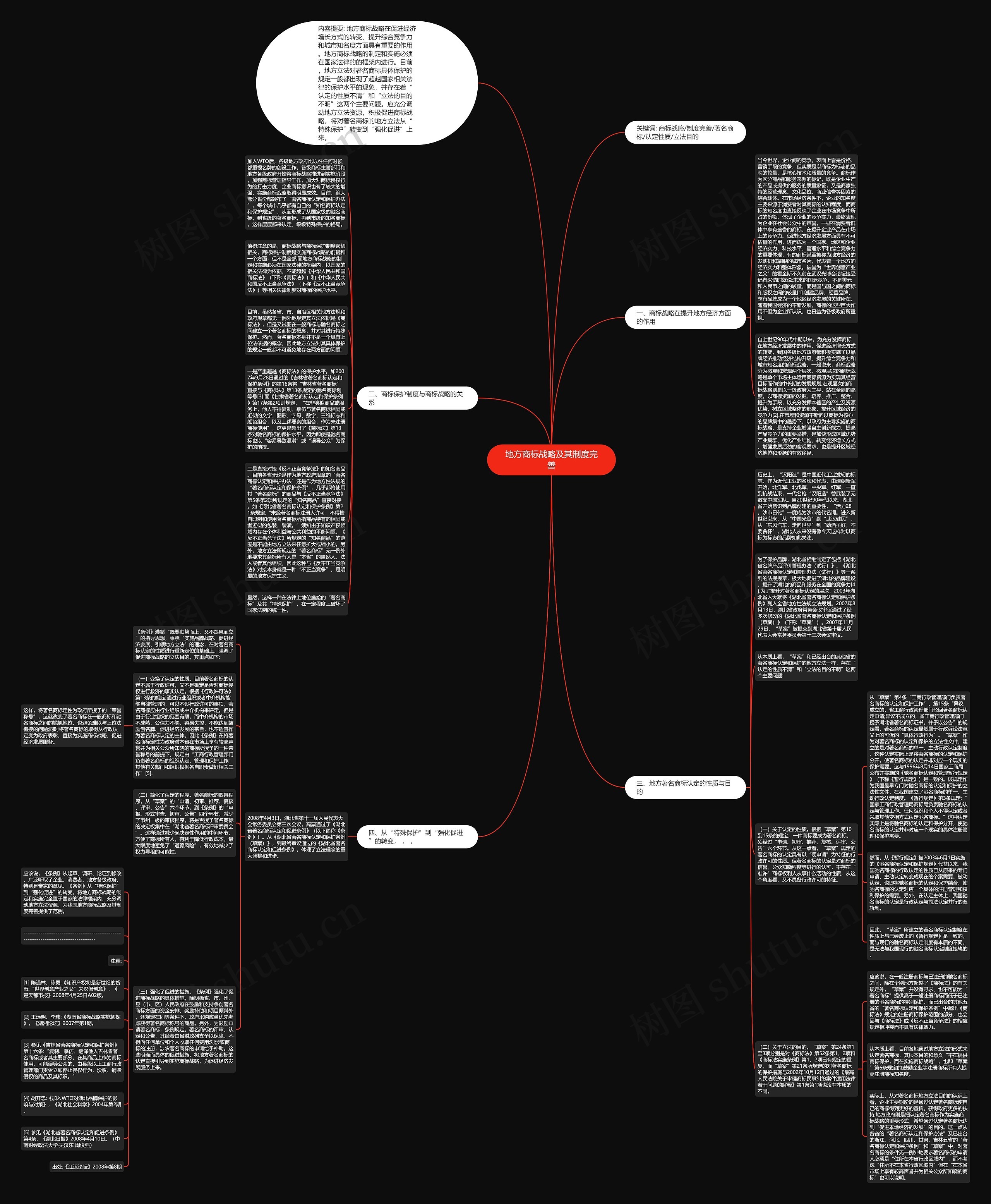地方商标战略及其制度完善思维导图