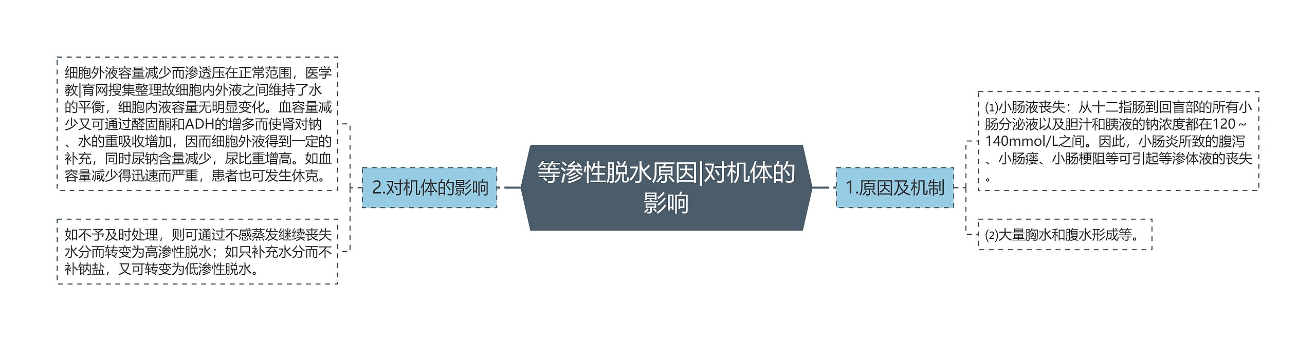 等渗性脱水原因|对机体的影响 等渗性脱水原因|对机体的影响