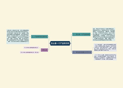 怎么看一个产品有专利