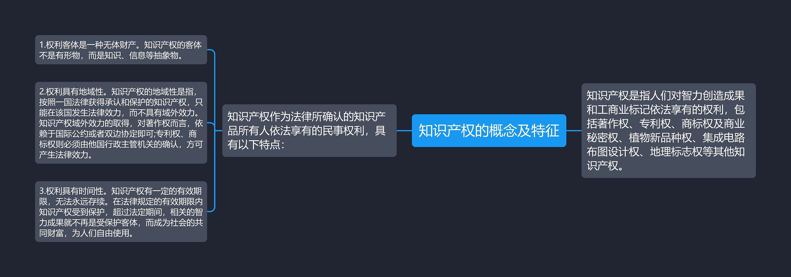 知识产权的概念及特征