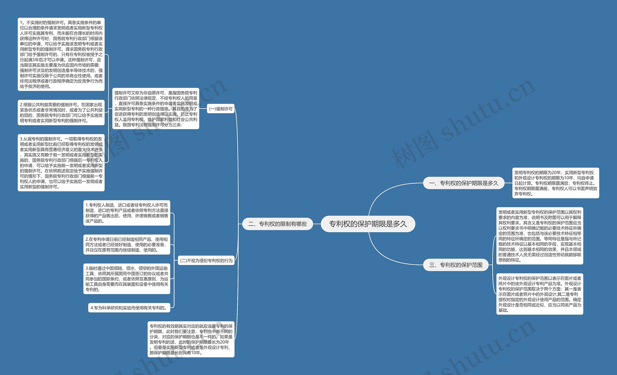 专利权的保护期限是多久 专利权的保护期限是多久
