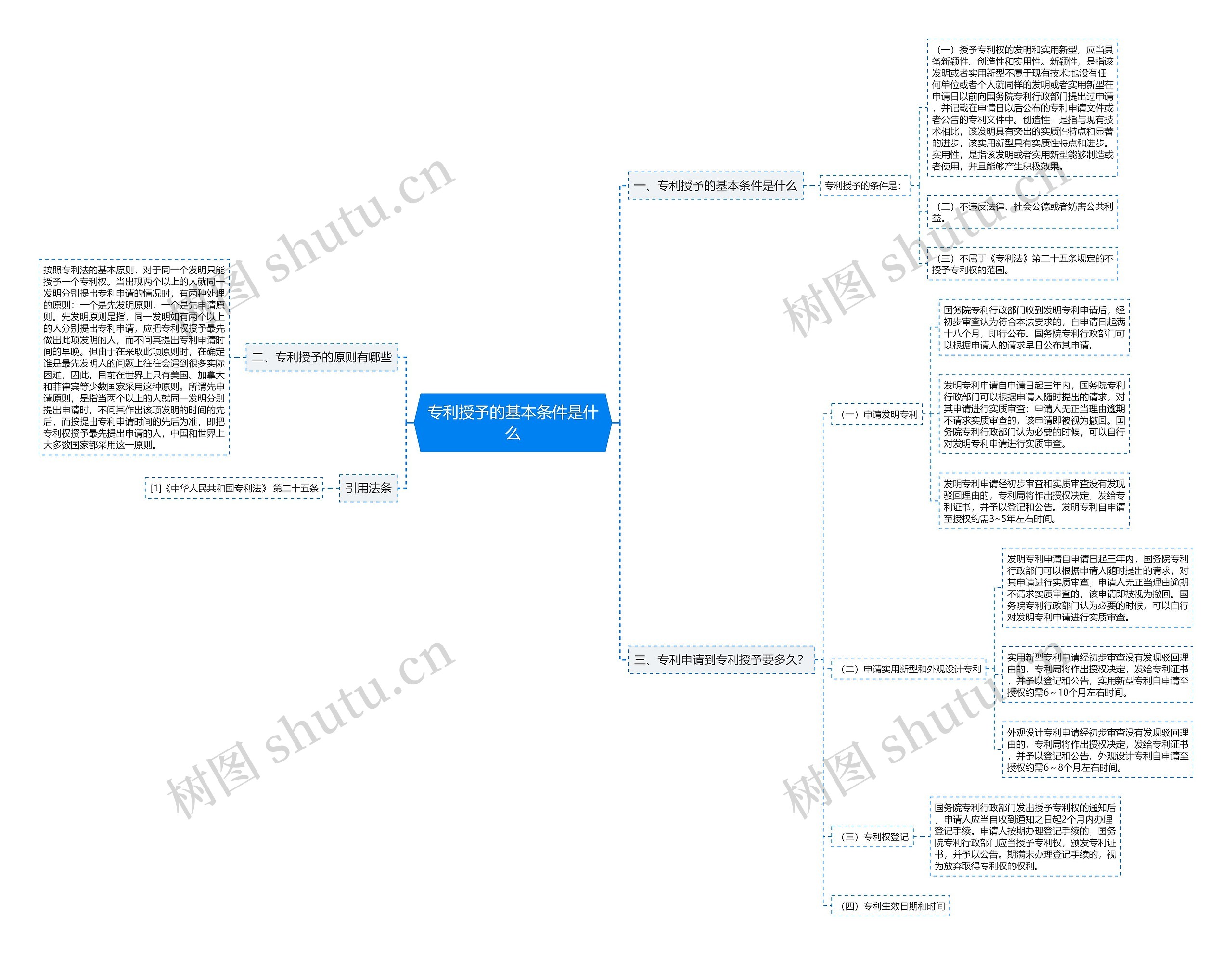 专利授予的基本条件是什么思维导图