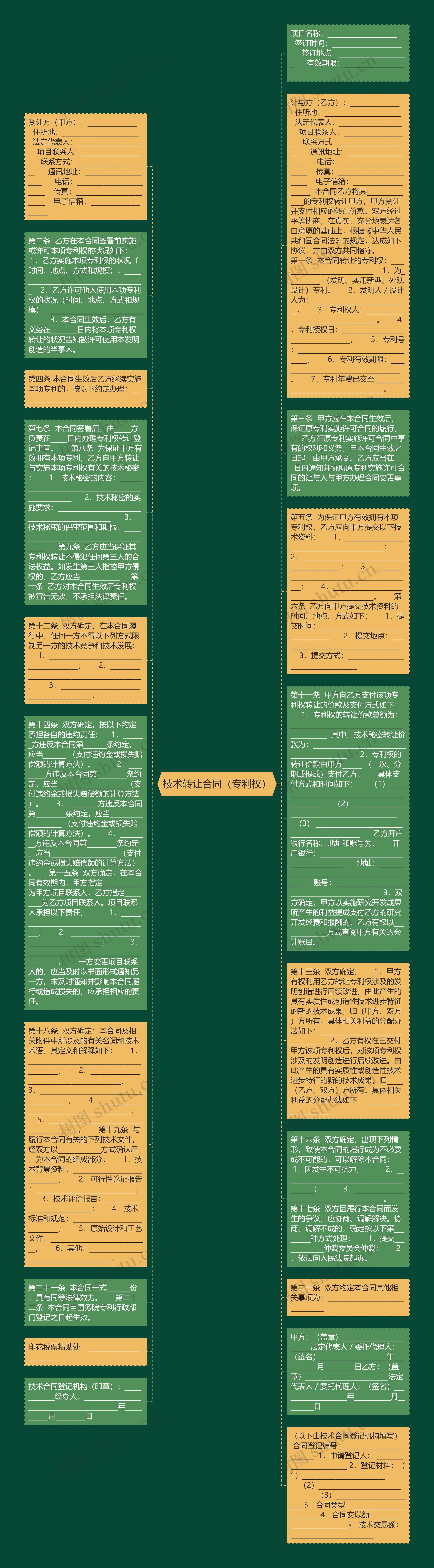 技术转让合同（专利权）思维导图