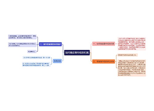 如何确定著作权的归属