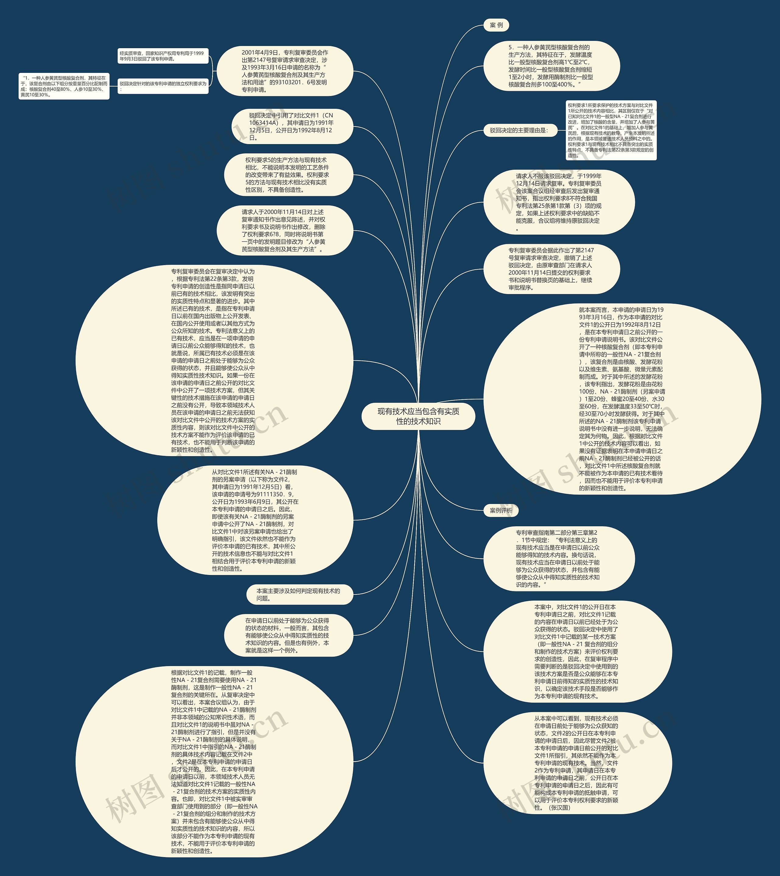 现有技术应当包含有实质性的技术知识思维导图