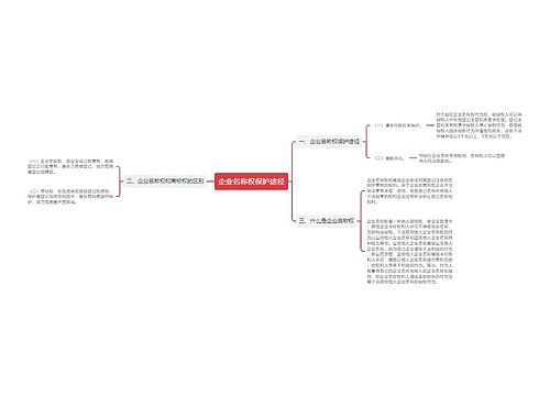 企业名称权保护途径