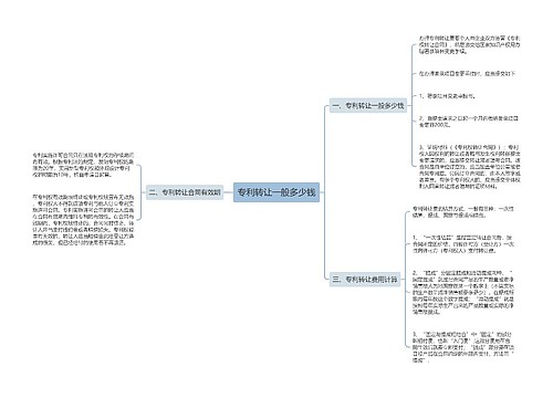 专利转让一般多少钱