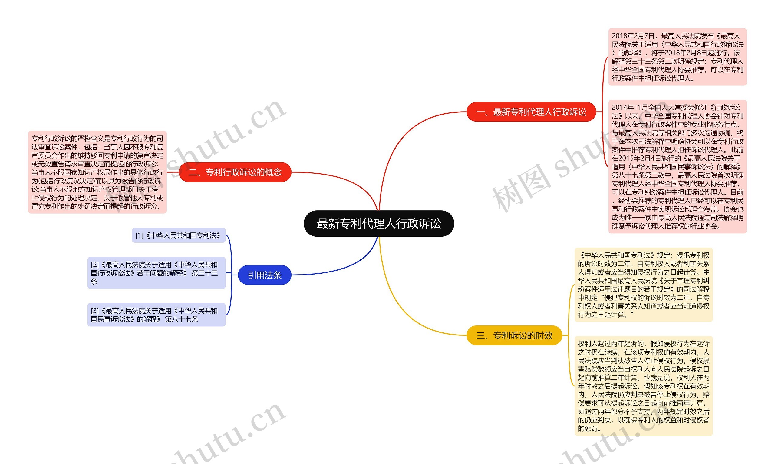 最新专利代理人行政诉讼