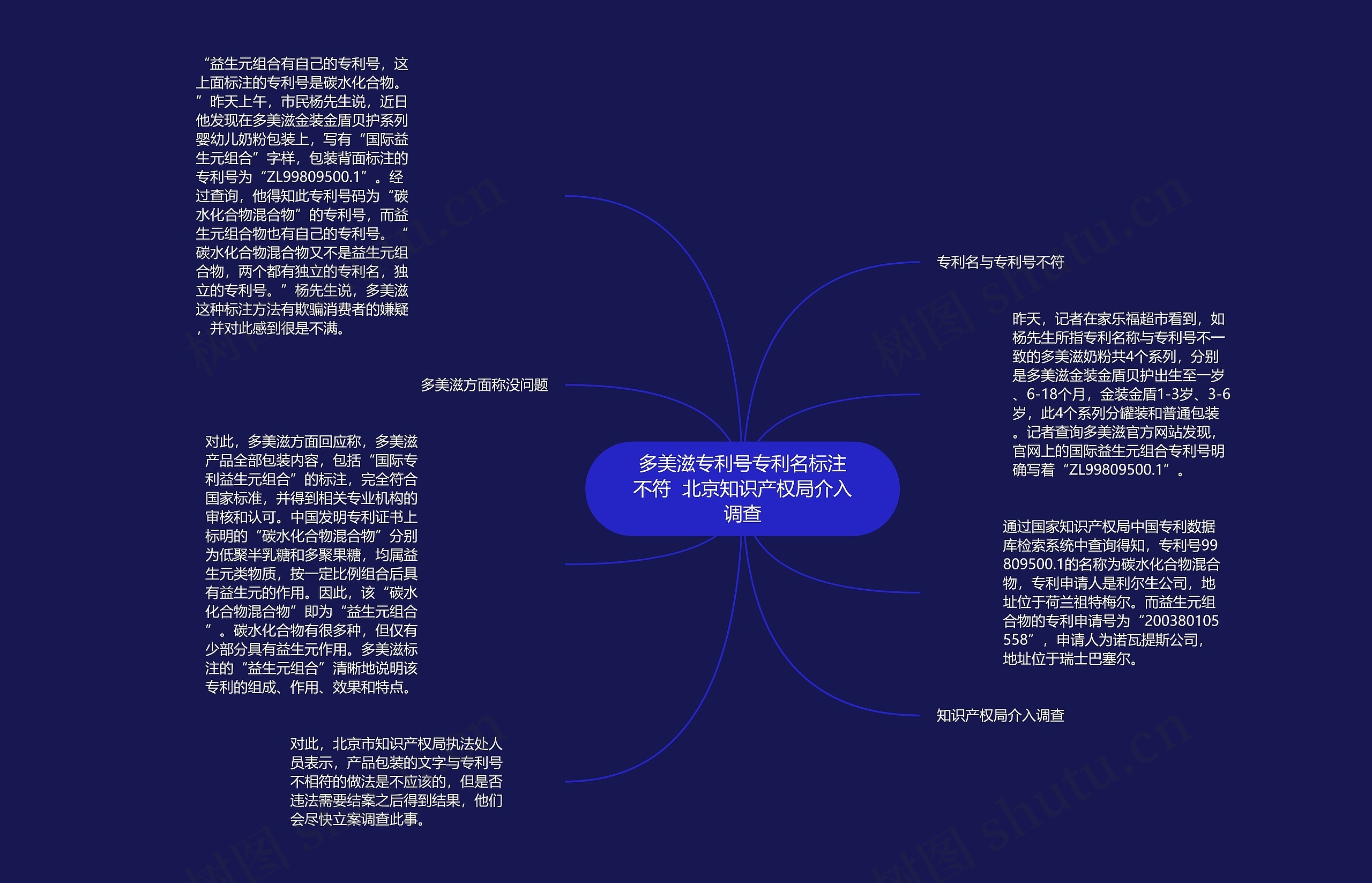 多美滋专利号专利名标注不符  北京知识产权局介入调查思维导图