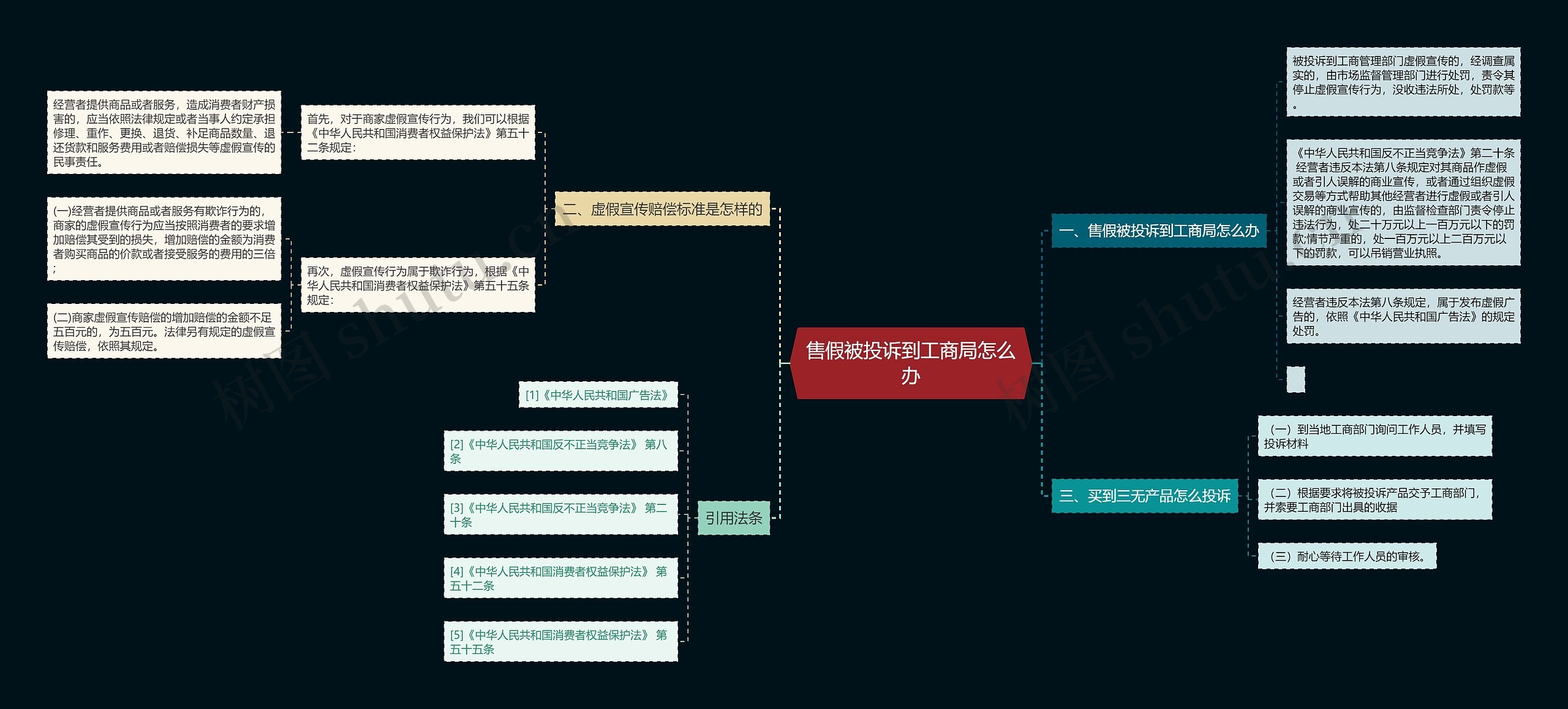 售假被投诉到工商局怎么办