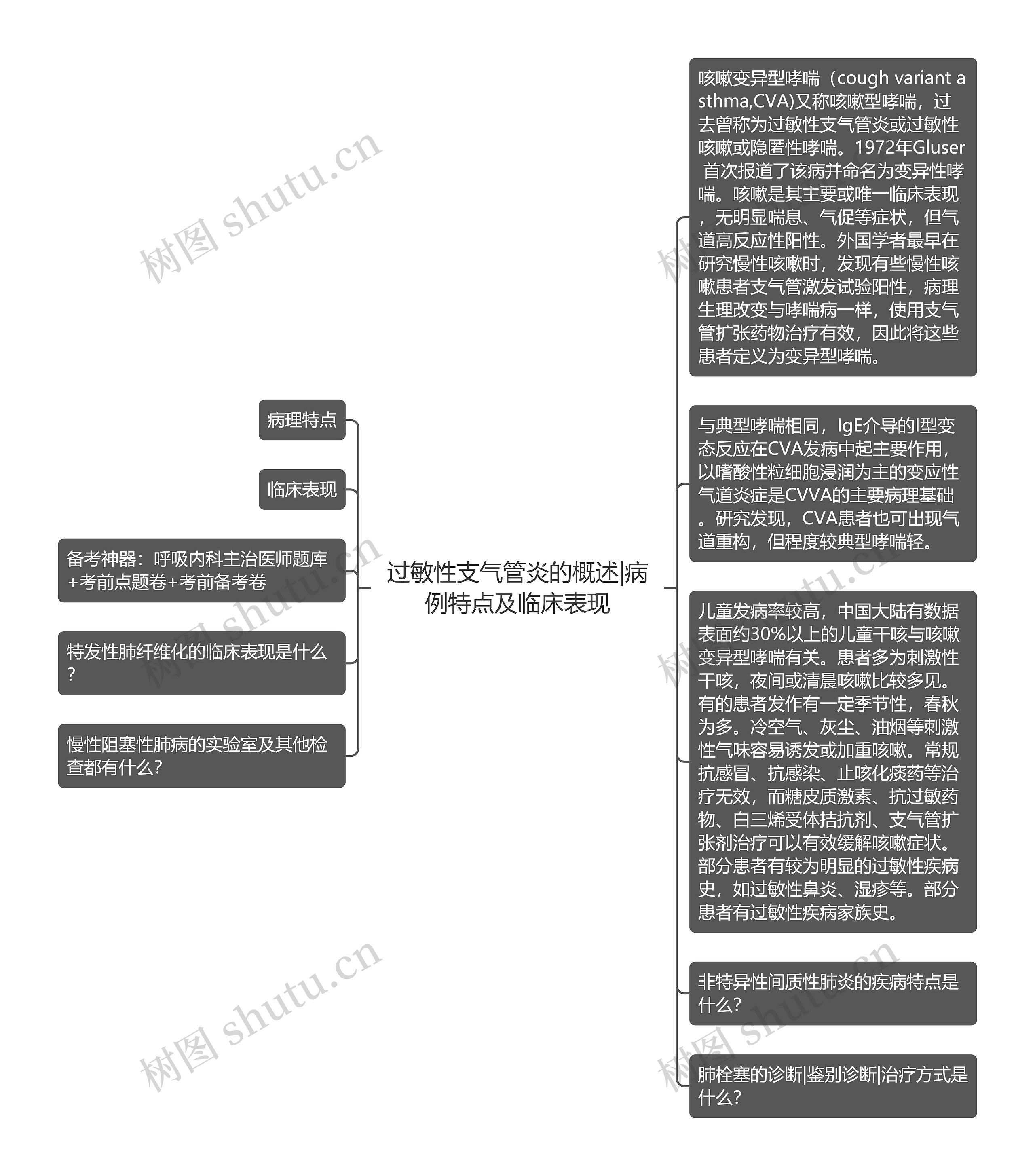 过敏性支气管炎的概述|病例特点及临床表现思维导图