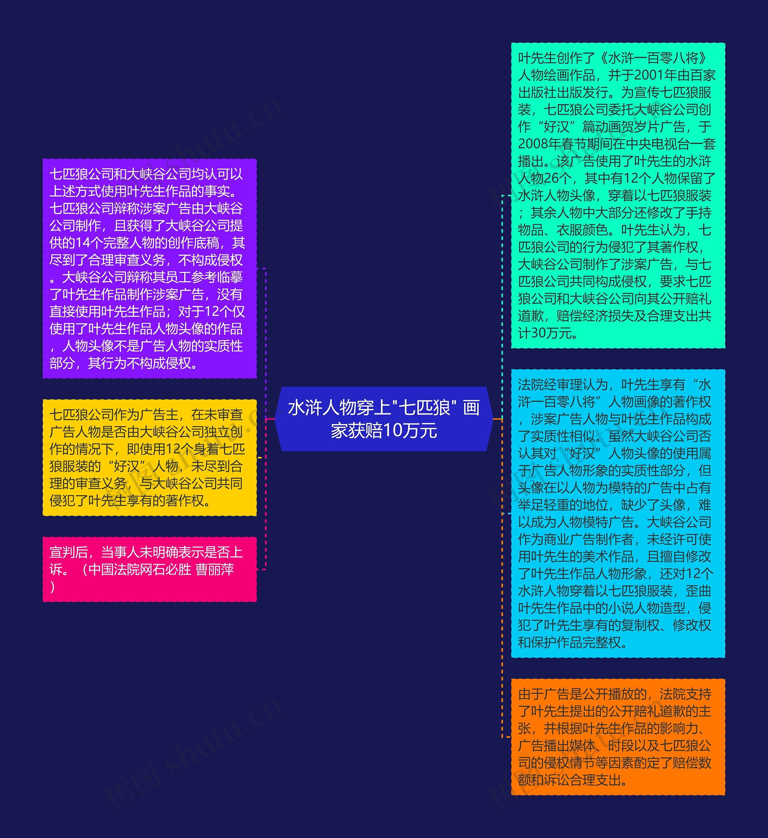 水浒人物穿上"七匹狼" 画家获赔10万元