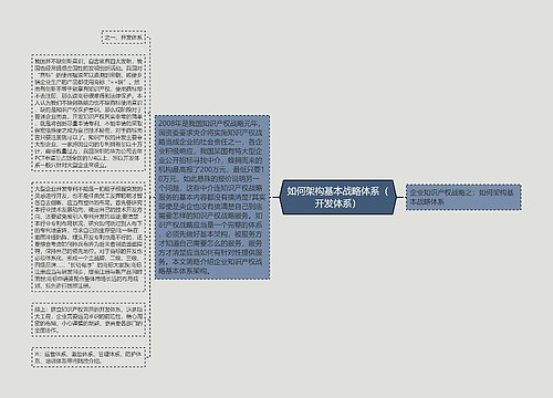 如何架构基本战略体系（开发体系）