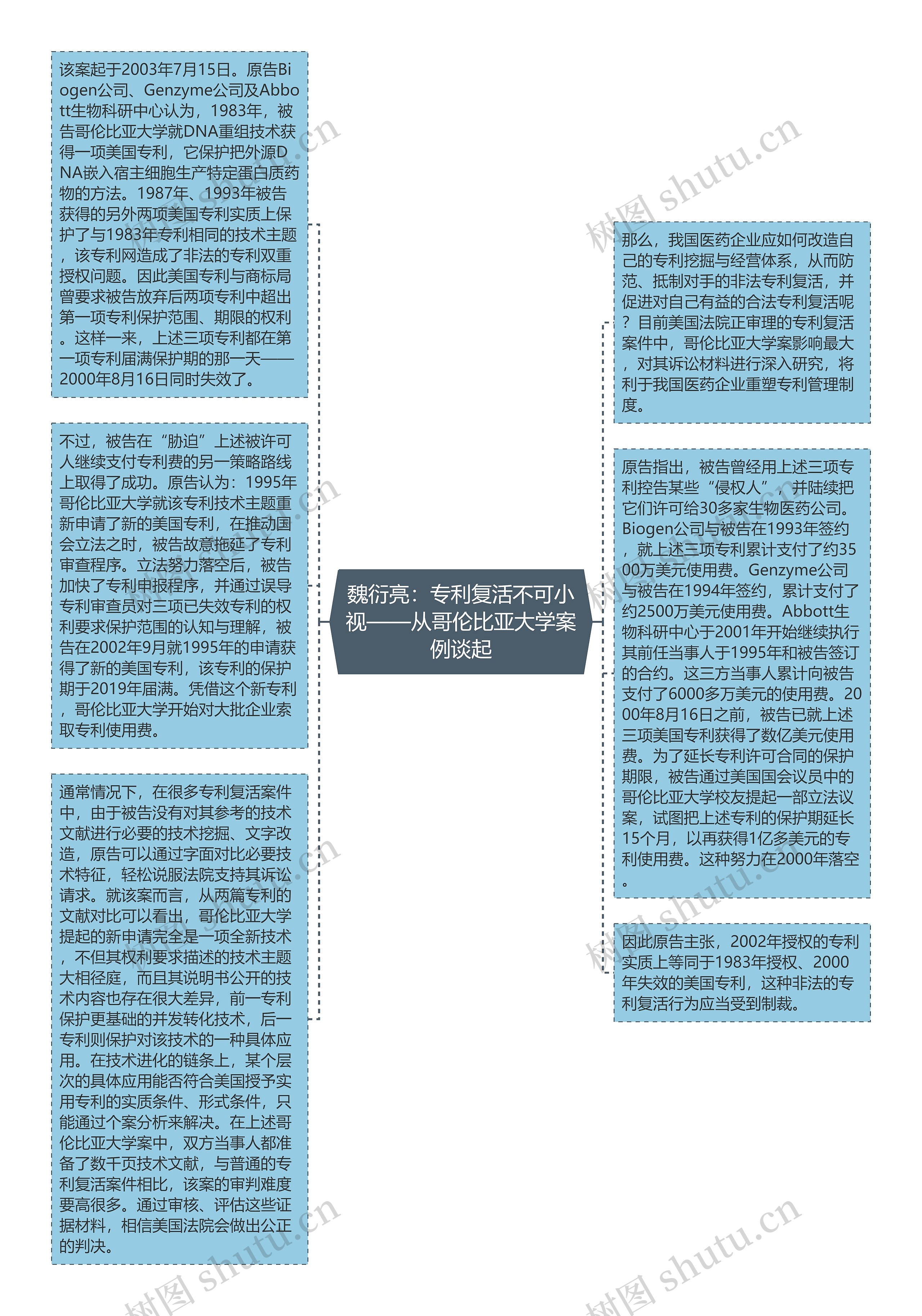 魏衍亮：专利复活不可小视——从哥伦比亚大学案例谈起