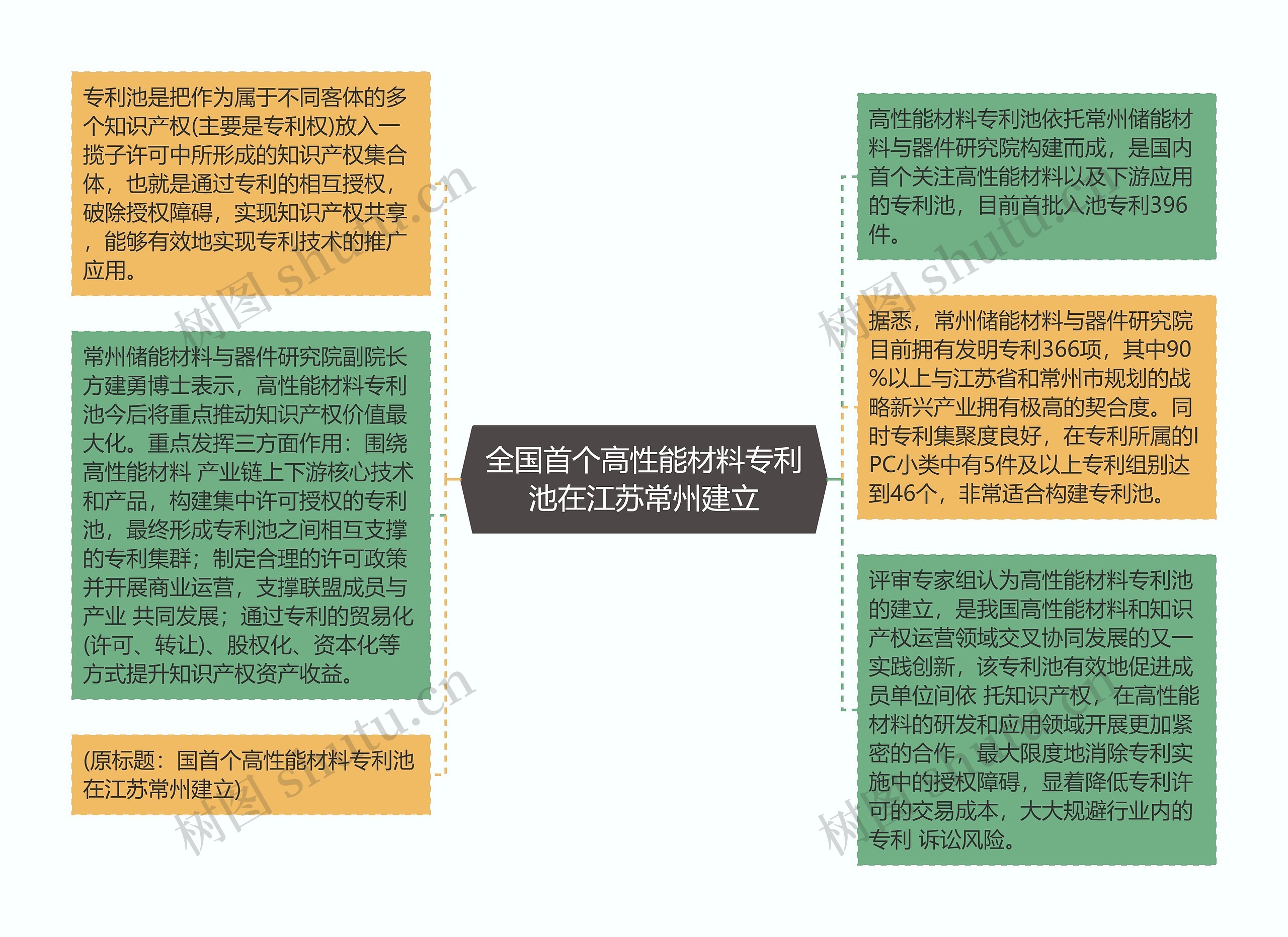 全国首个高性能材料专利池在江苏常州建立