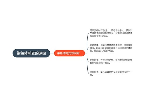 染色体畸变的原因