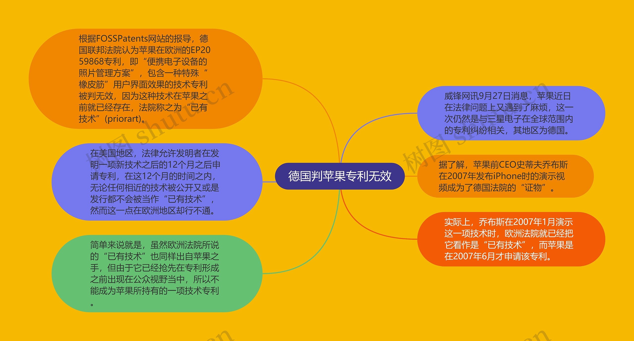 德国判苹果专利无效