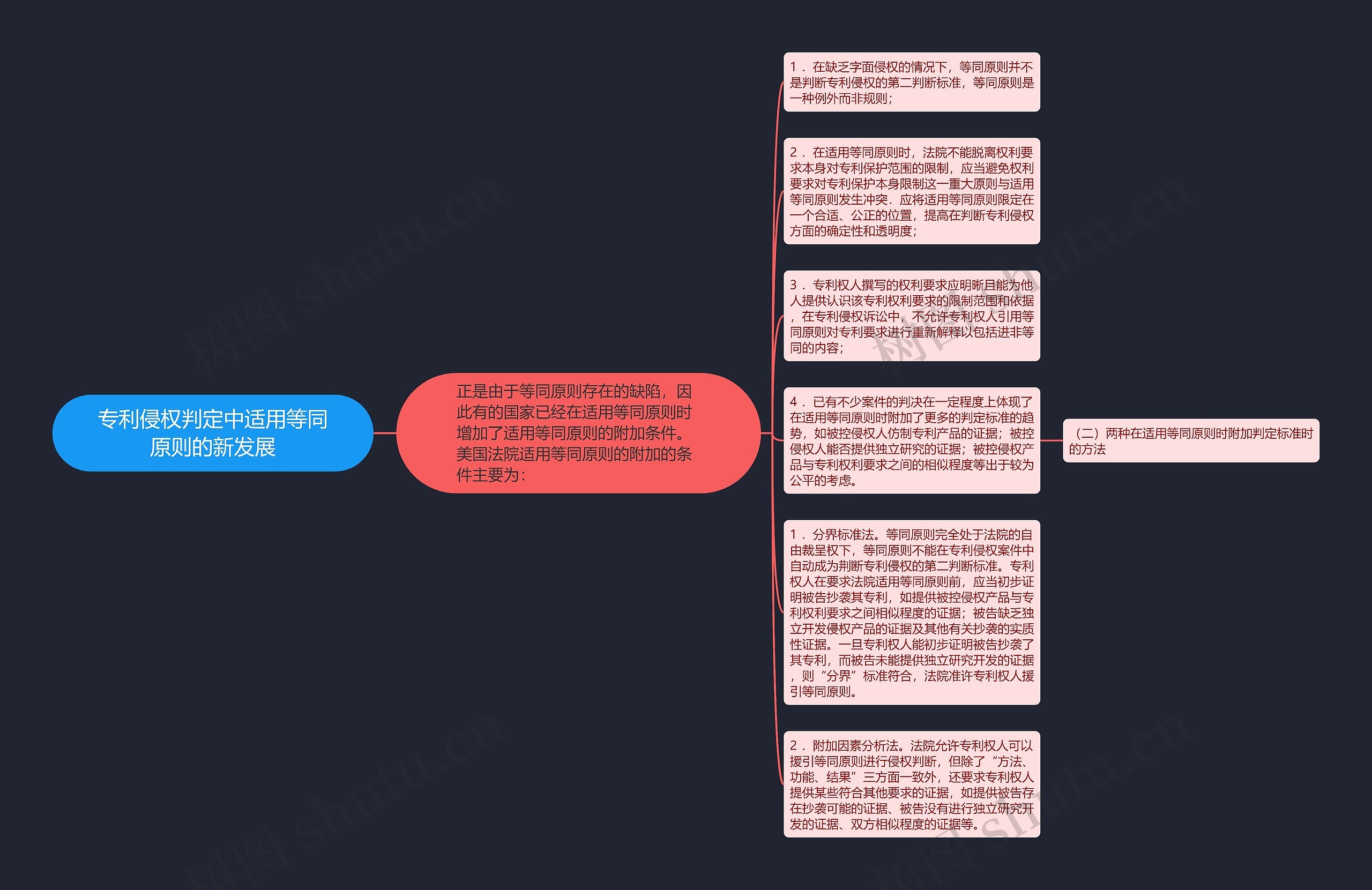 专利侵权判定中适用等同原则的新发展思维导图