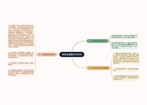 版权变更要多长时间