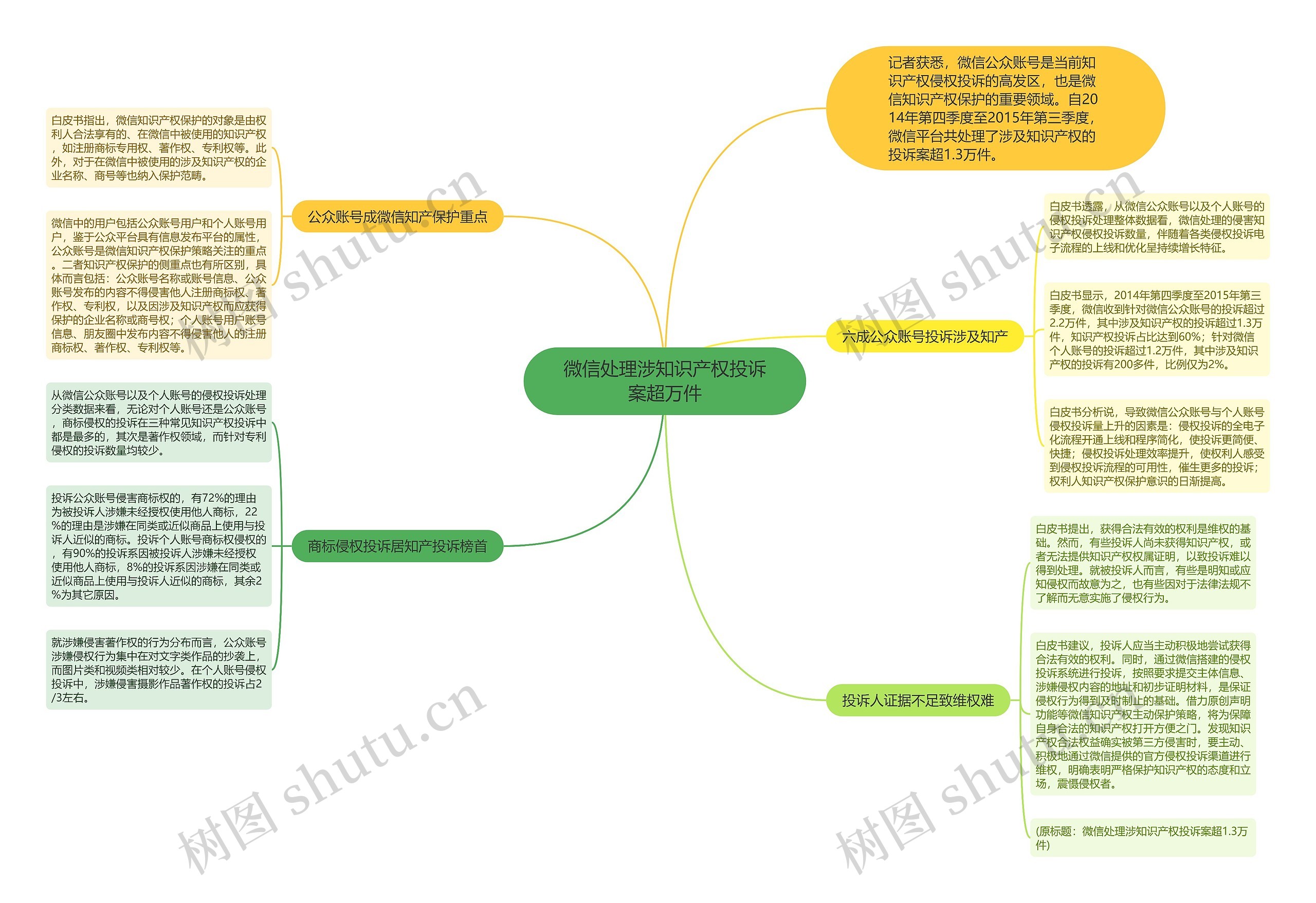 微信处理涉知识产权投诉案超万件 微信处理涉知识产权投诉案超万件