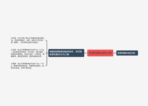 低渗性脱水的分类