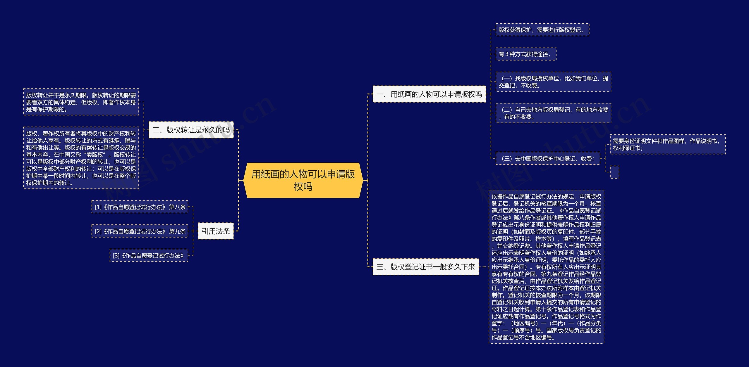 用纸画的人物可以申请版权吗思维导图