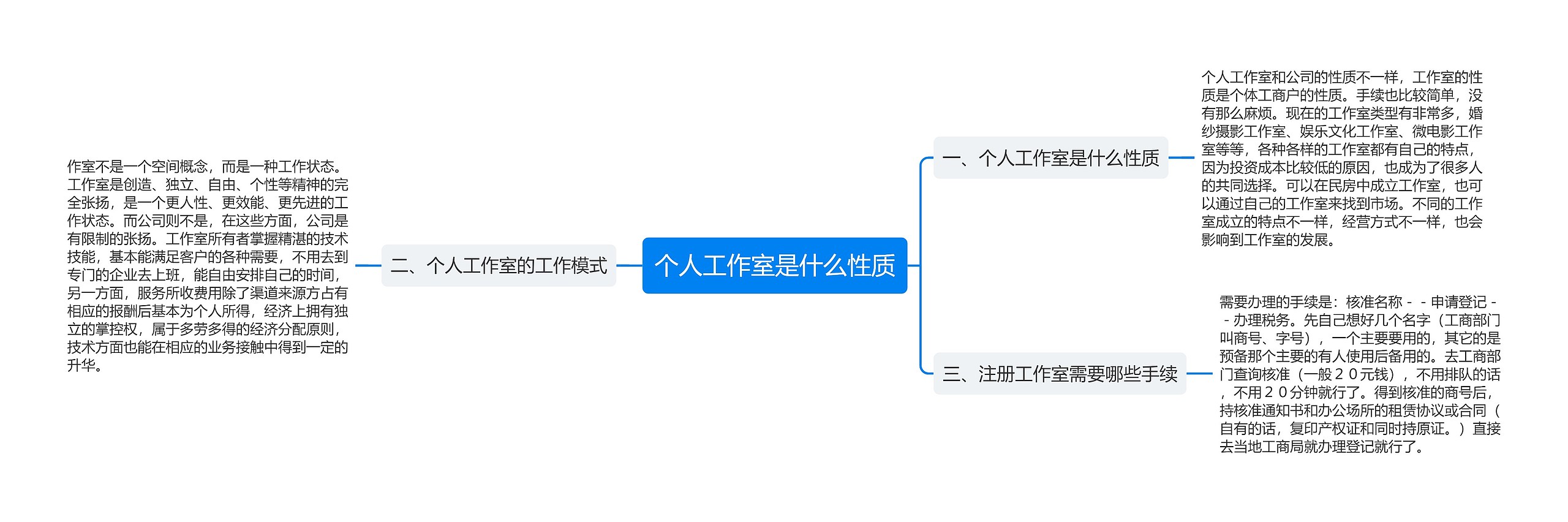 个人工作室是什么性质 个人工作室是什么性质