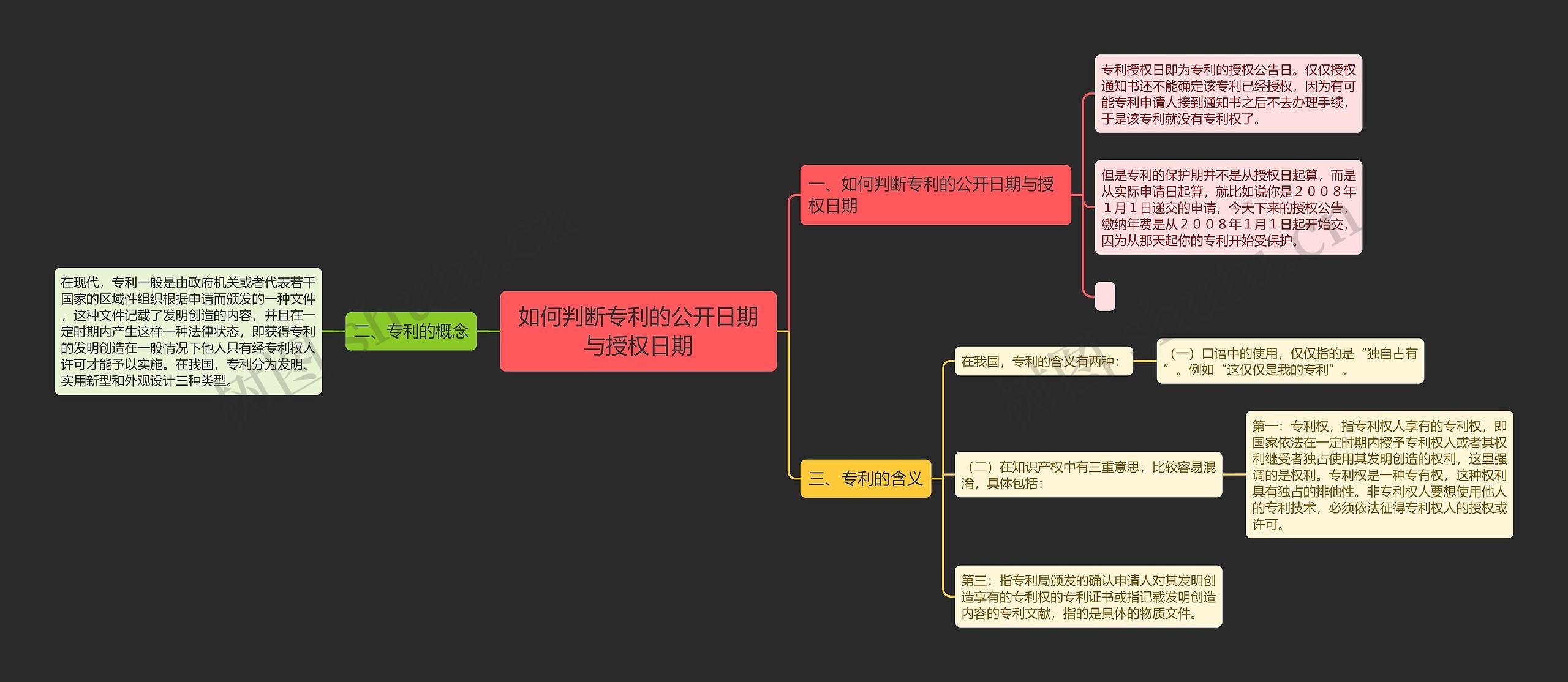 如何判断专利的公开日期与授权日期思维导图