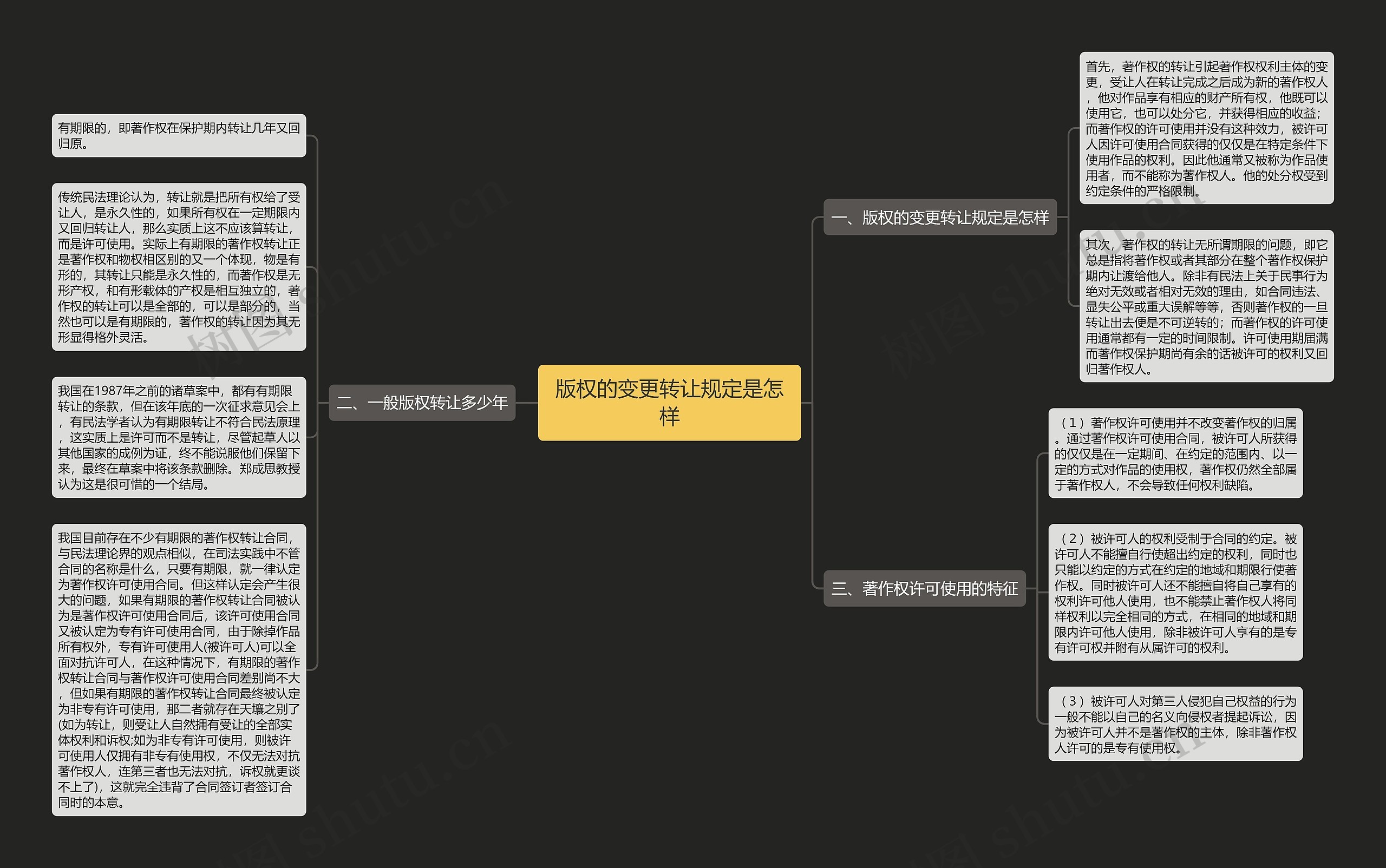 版权的变更转让规定是怎样 版权的变更转让规定是怎样