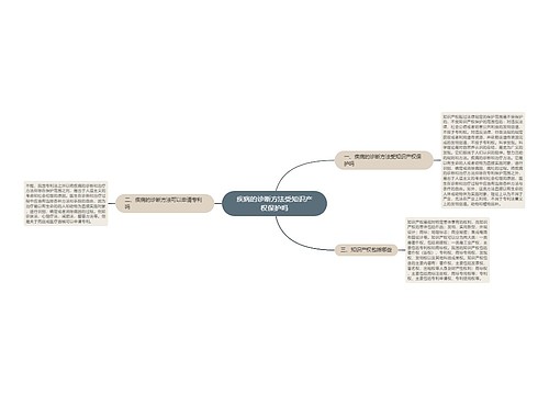 疾病的诊断方法受知识产权保护吗