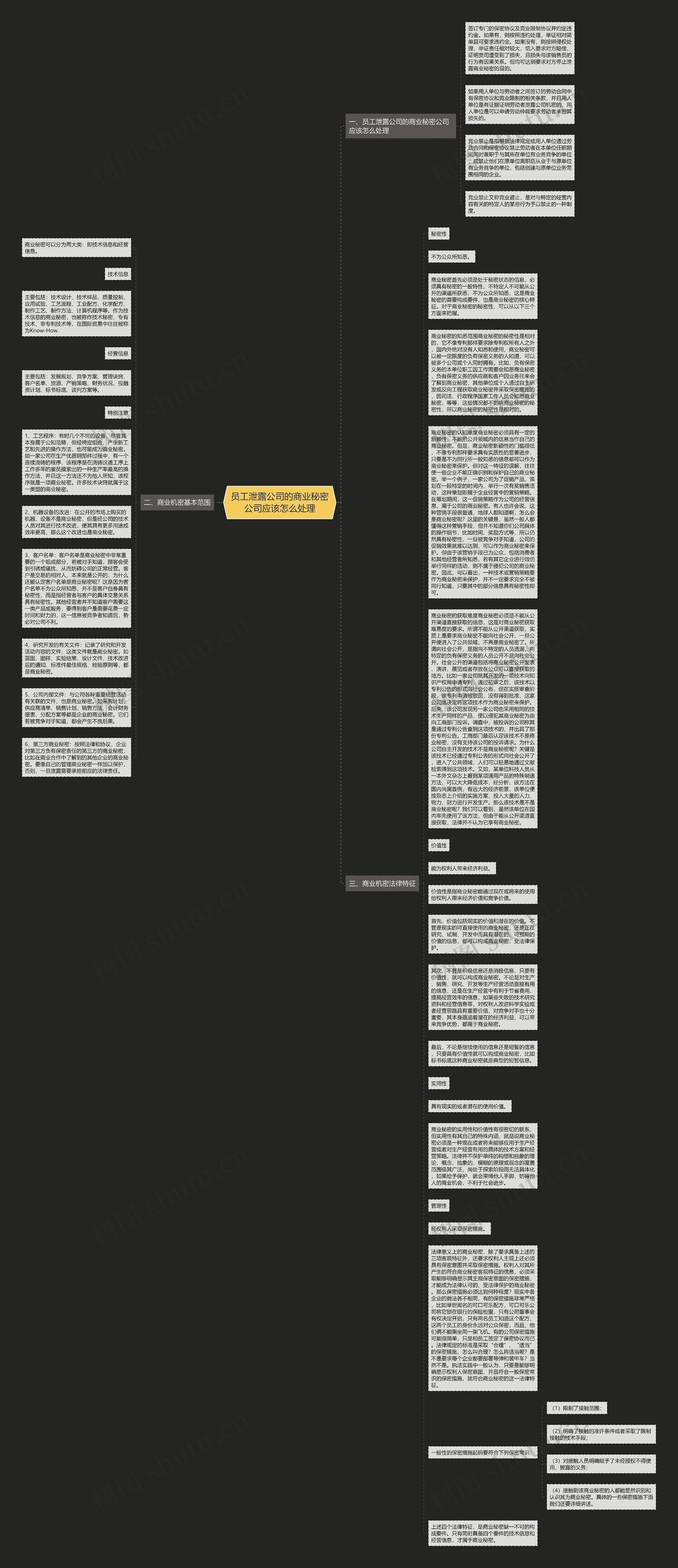 员工泄露公司的商业秘密公司应该怎么处理思维导图