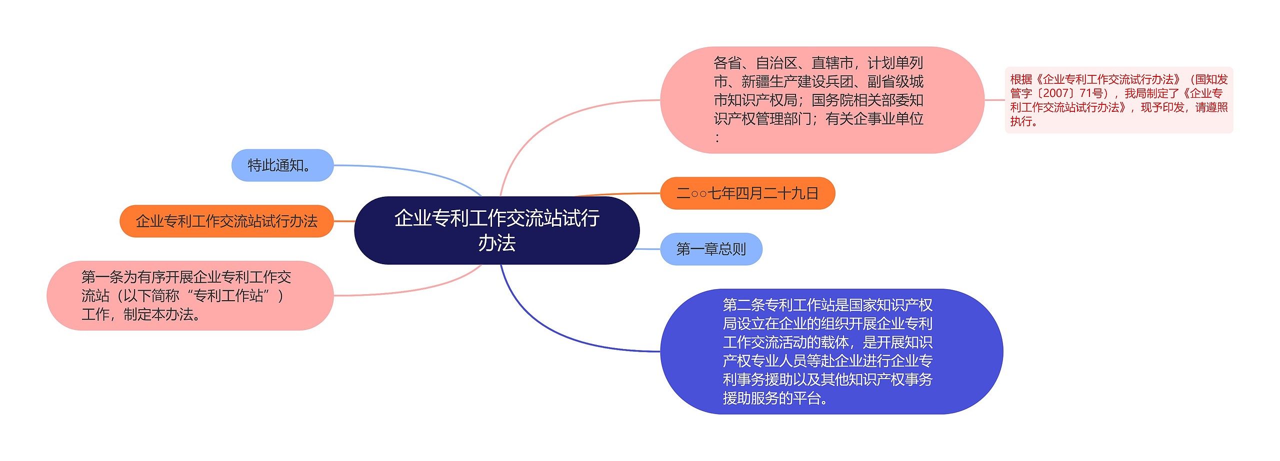 企业专利工作交流站试行办法