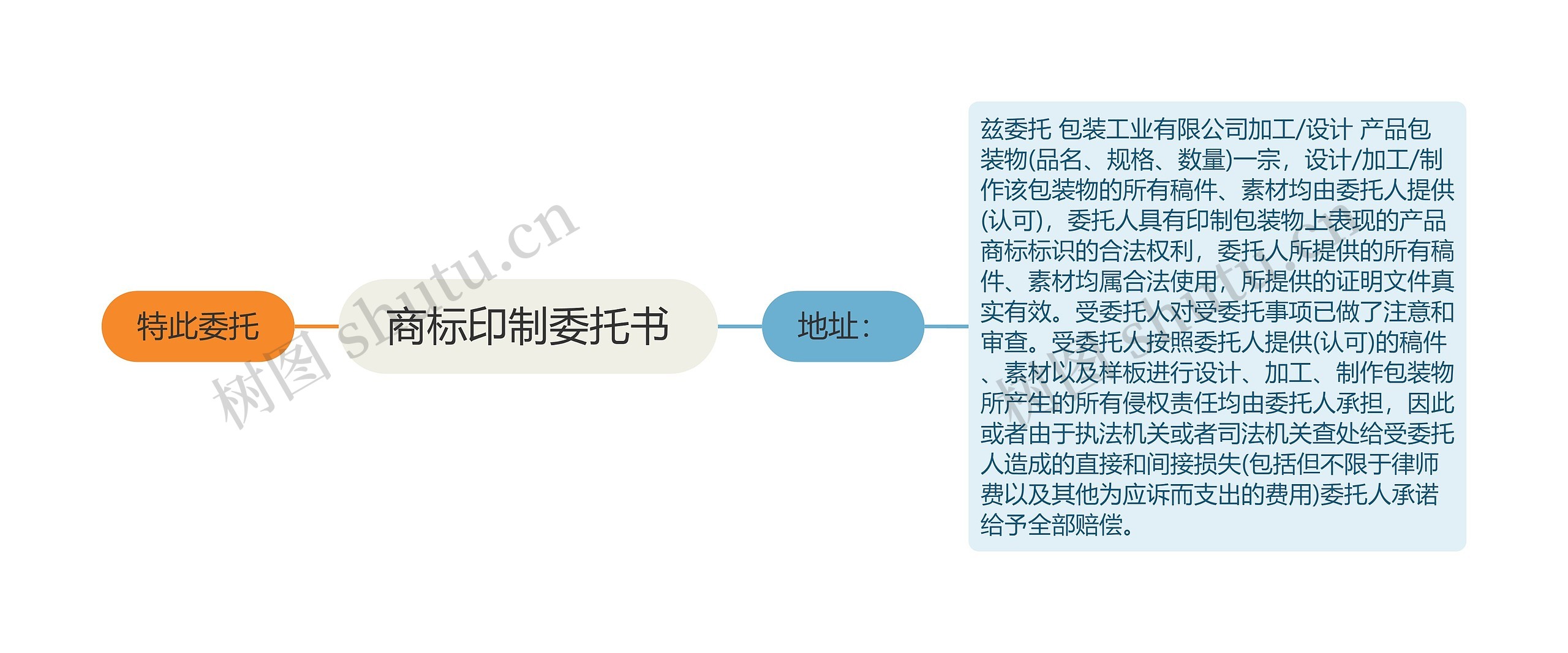 商标印制委托书思维导图