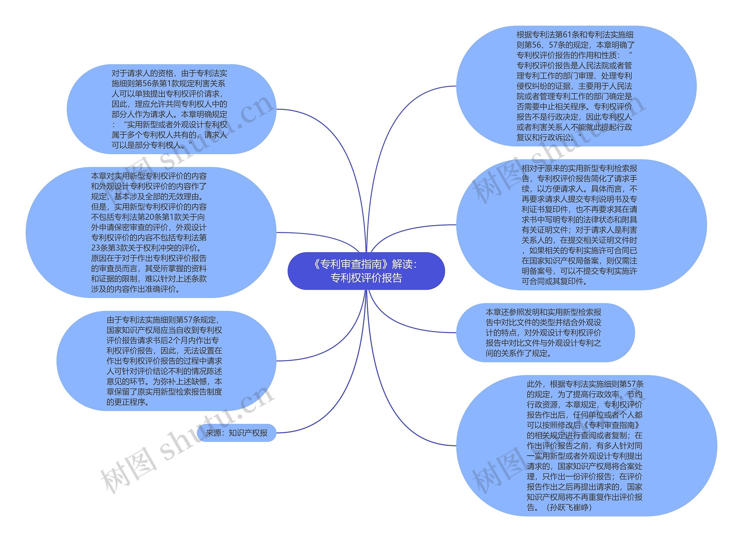 《专利审查指南》解读：专利权评价报告