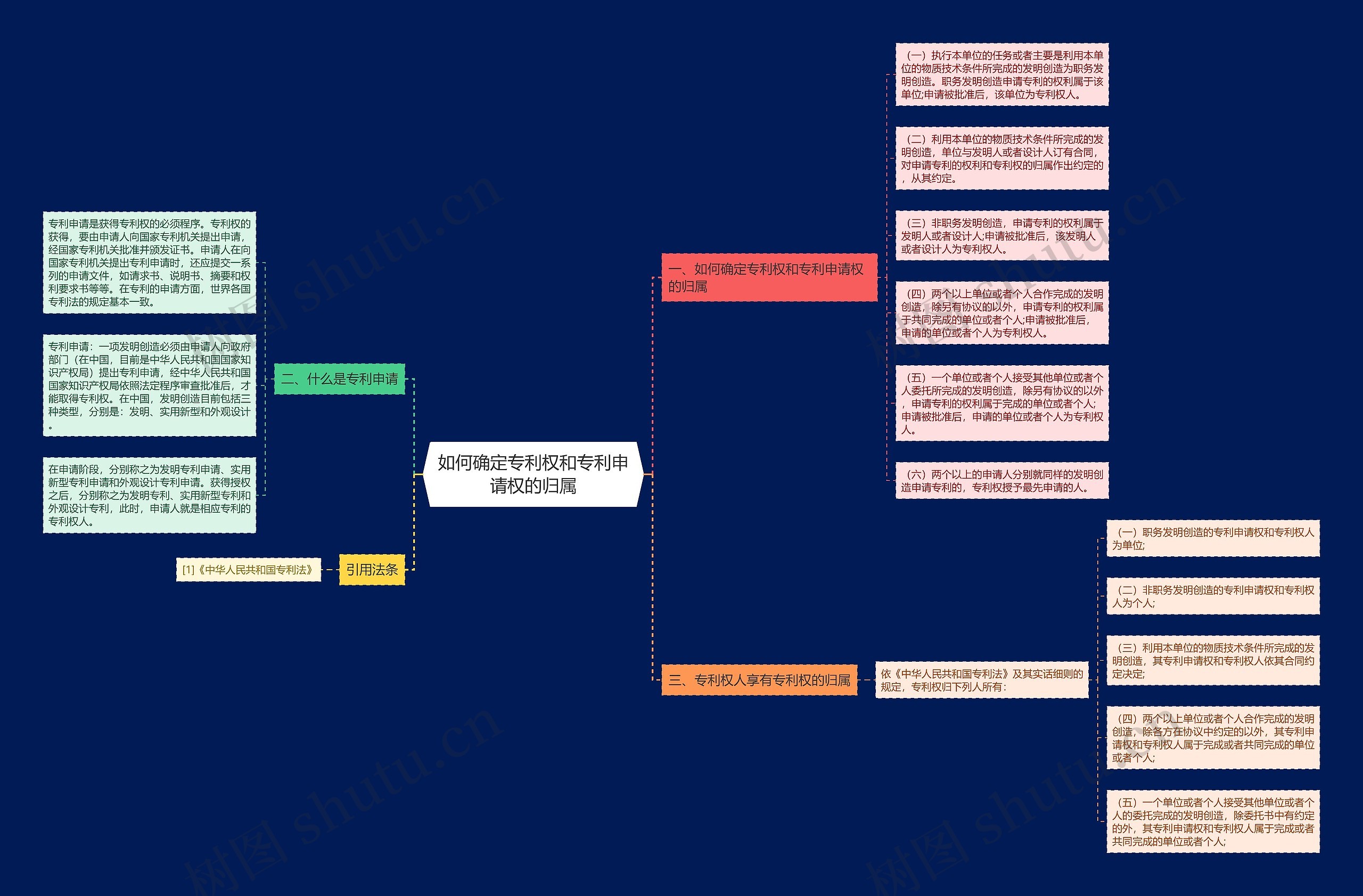如何确定专利权和专利申请权的归属 如何确定专利权和专利申请权的归属