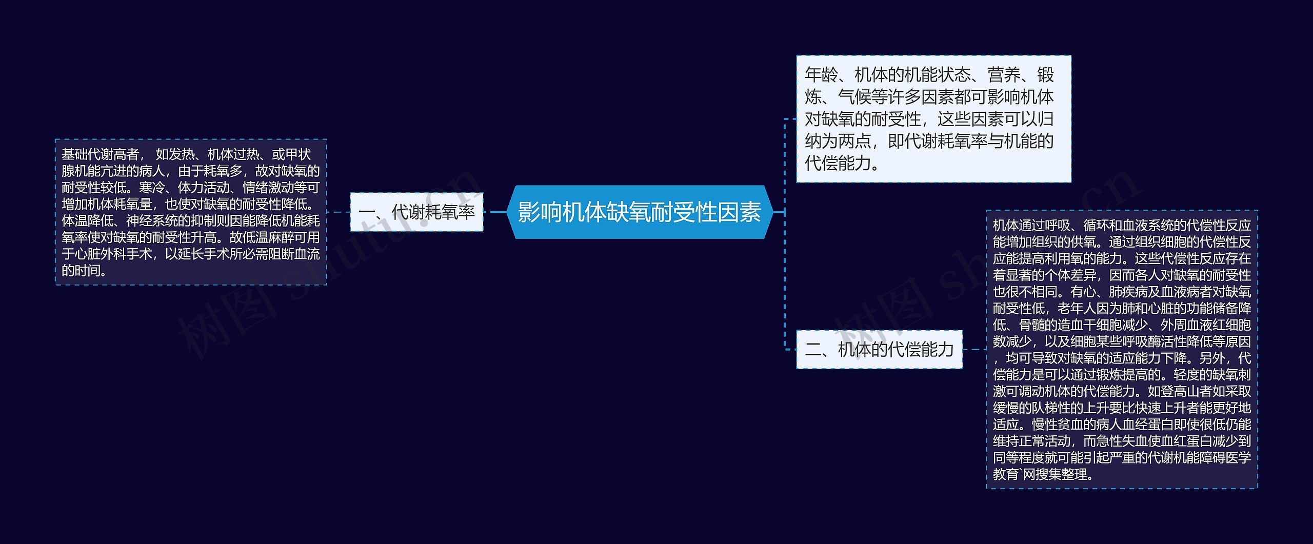 影响机体缺氧耐受性因素